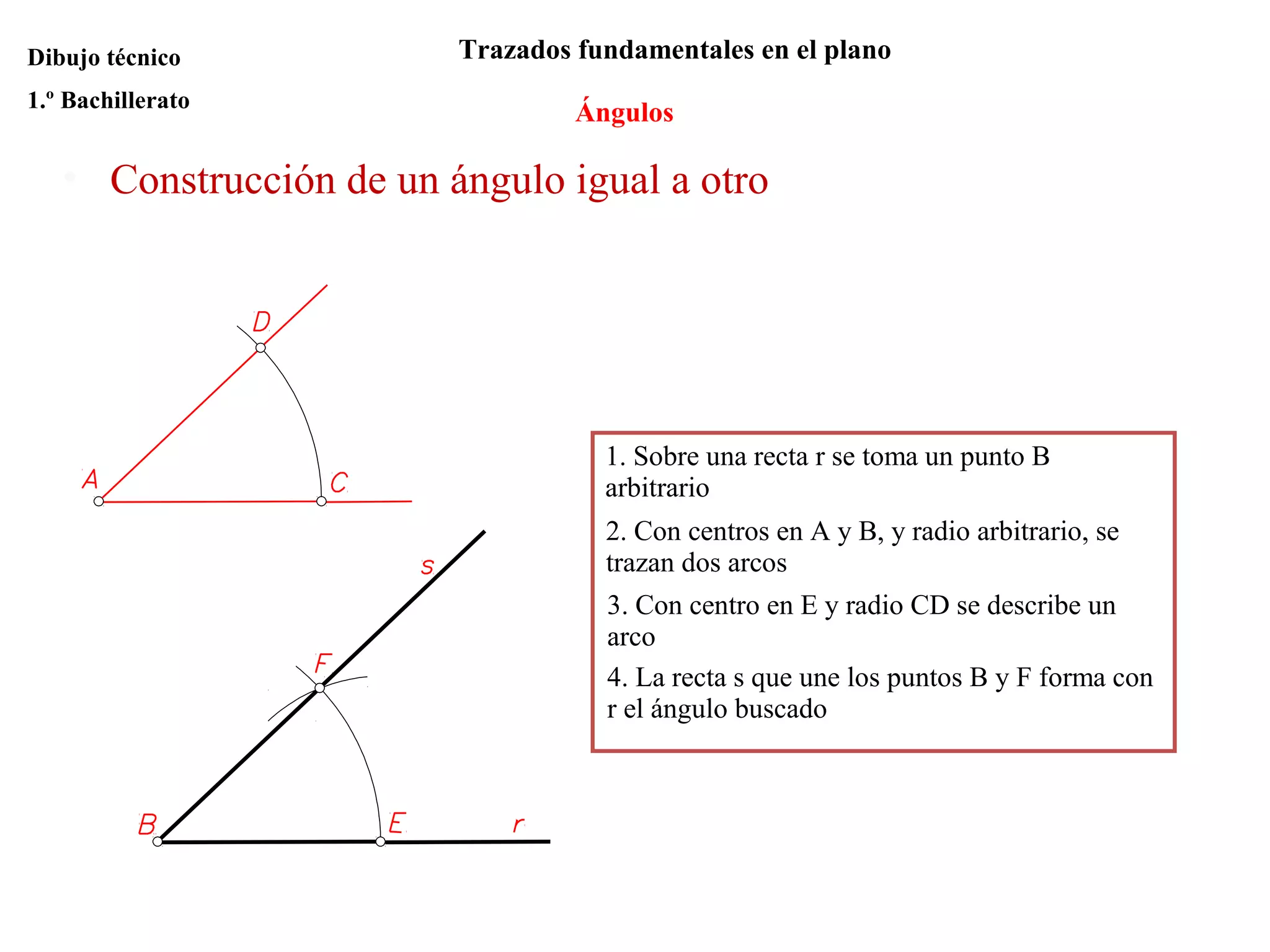 Ángulos
Trazados fundamentales en el planoDibujo técnico
1.º Bachillerato
• Construcción de un ángulo igual a otro
1. Sobre una recta r se toma un punto B
arbitrario
2. Con centros en A y B, y radio arbitrario, se
trazan dos arcos
3. Con centro en E y radio CD se describe un
arco
4. La recta s que une los puntos B y F forma con
r el ángulo buscado
 