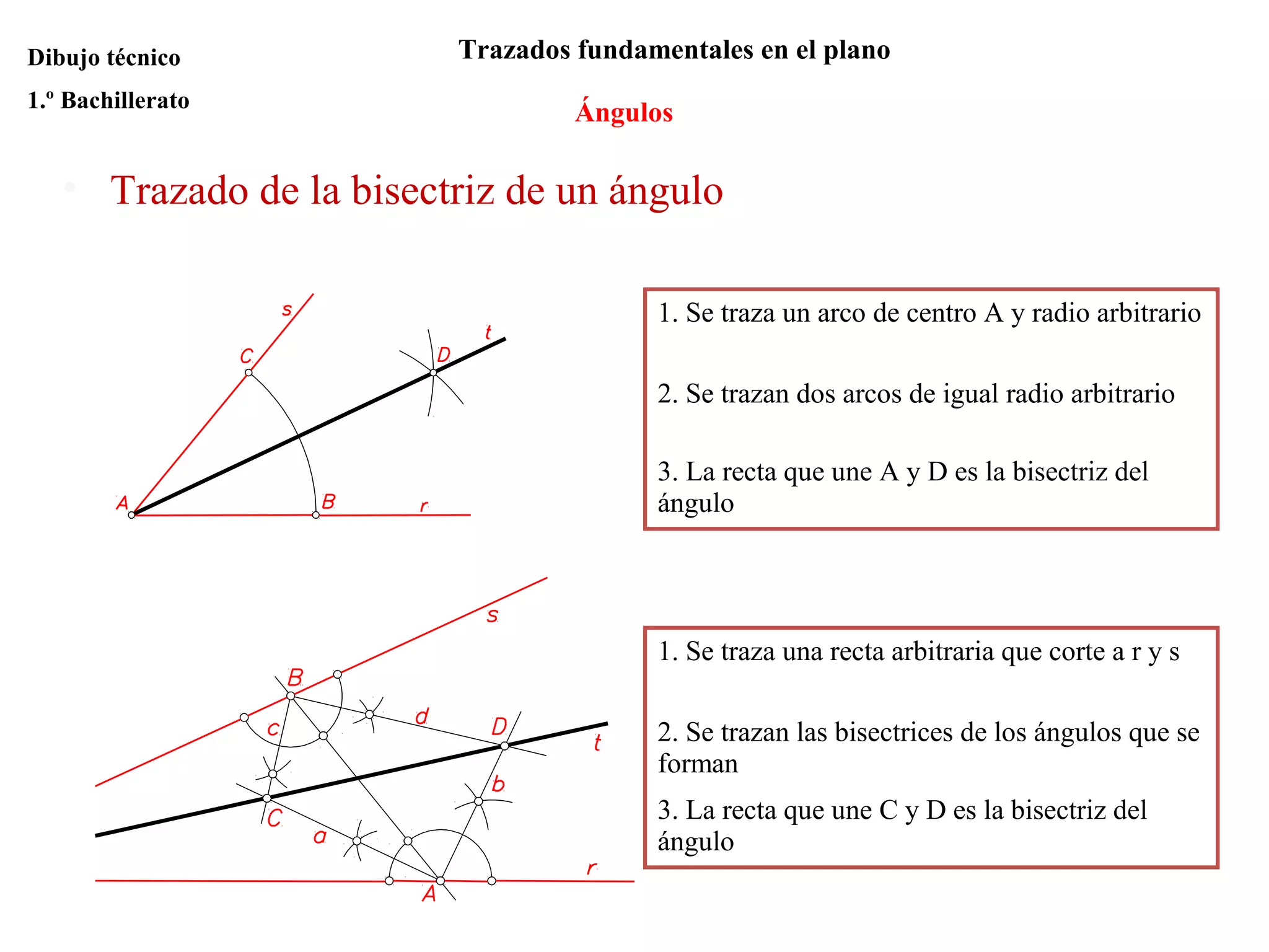 Ángulos
Trazados fundamentales en el planoDibujo técnico
1.º Bachillerato
• Trazado de la bisectriz de un ángulo
1. Se traza un arco de centro A y radio arbitrario
2. Se trazan dos arcos de igual radio arbitrario
3. La recta que une A y D es la bisectriz del
ángulo
1. Se traza una recta arbitraria que corte a r y s
2. Se trazan las bisectrices de los ángulos que se
forman
3. La recta que une C y D es la bisectriz del
ángulo
 