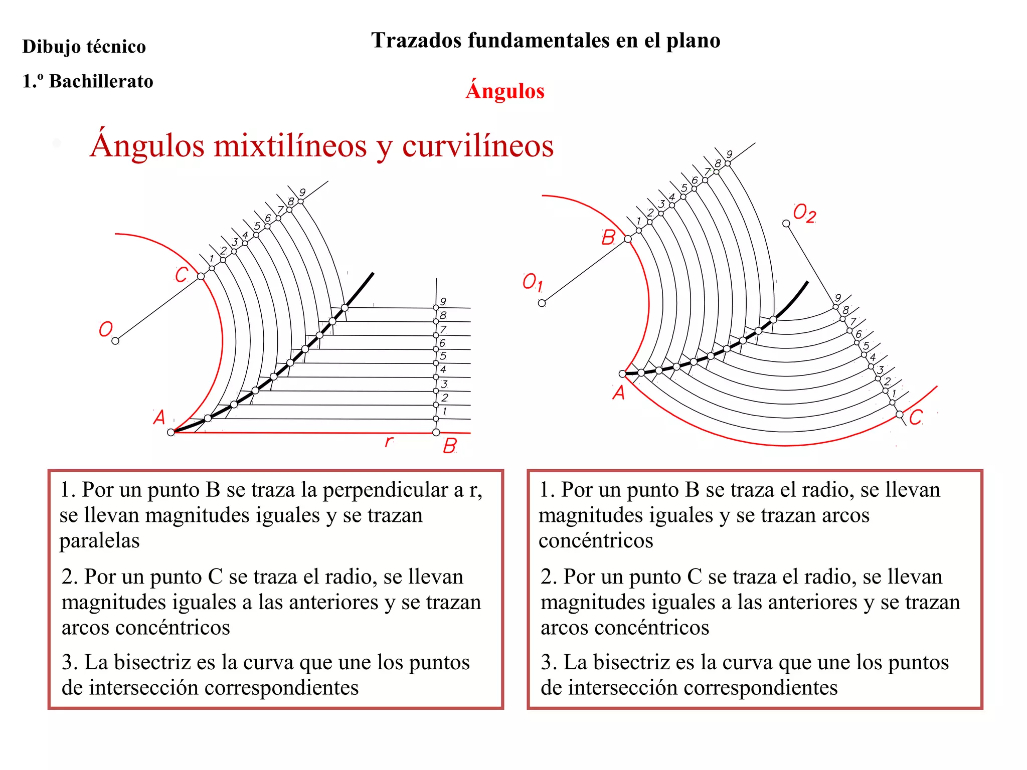 Ángulos
Trazados fundamentales en el planoDibujo técnico
1.º Bachillerato
• Ángulos mixtilíneos y curvilíneos
1. Por un punto B se traza la perpendicular a r,
se llevan magnitudes iguales y se trazan
paralelas
2. Por un punto C se traza el radio, se llevan
magnitudes iguales a las anteriores y se trazan
arcos concéntricos
3. La bisectriz es la curva que une los puntos
de intersección correspondientes
1. Por un punto B se traza el radio, se llevan
magnitudes iguales y se trazan arcos
concéntricos
2. Por un punto C se traza el radio, se llevan
magnitudes iguales a las anteriores y se trazan
arcos concéntricos
3. La bisectriz es la curva que une los puntos
de intersección correspondientes
 