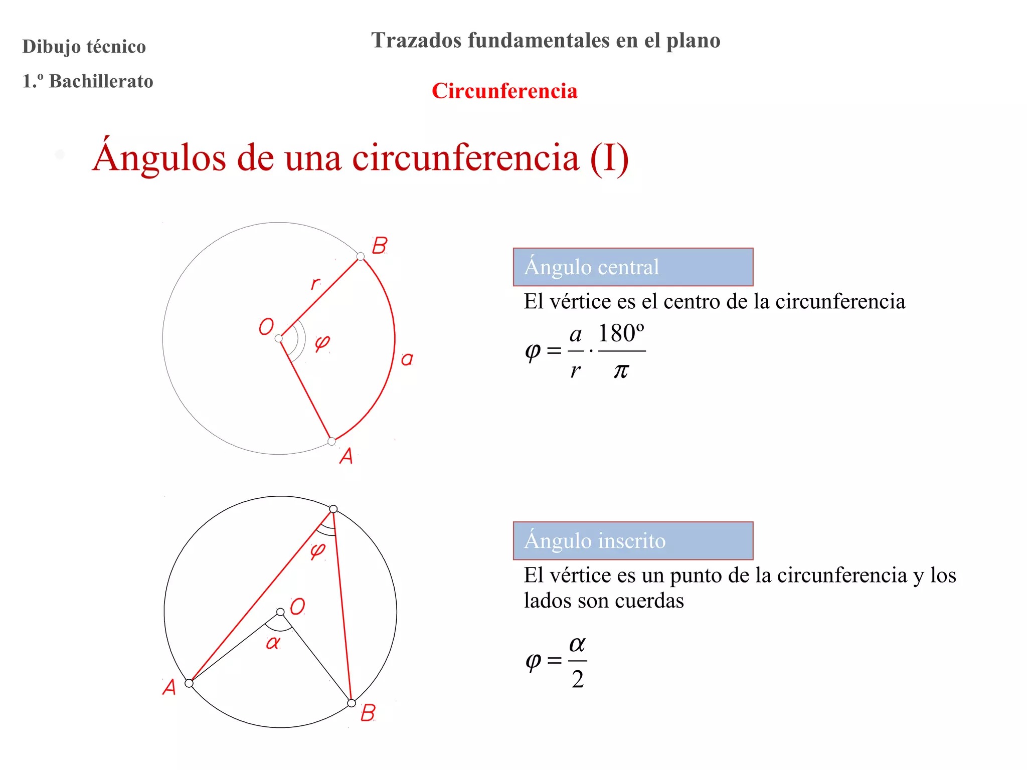 Circunferencia
Trazados fundamentales en el planoDibujo técnico
1.º Bachillerato
• Ángulos de una circunferencia (I)
Ángulo central
El vértice es el centro de la circunferencia
π
ϕ
º180
⋅=
r
a
Ángulo inscrito
El vértice es un punto de la circunferencia y los
lados son cuerdas
2
α
ϕ =
 