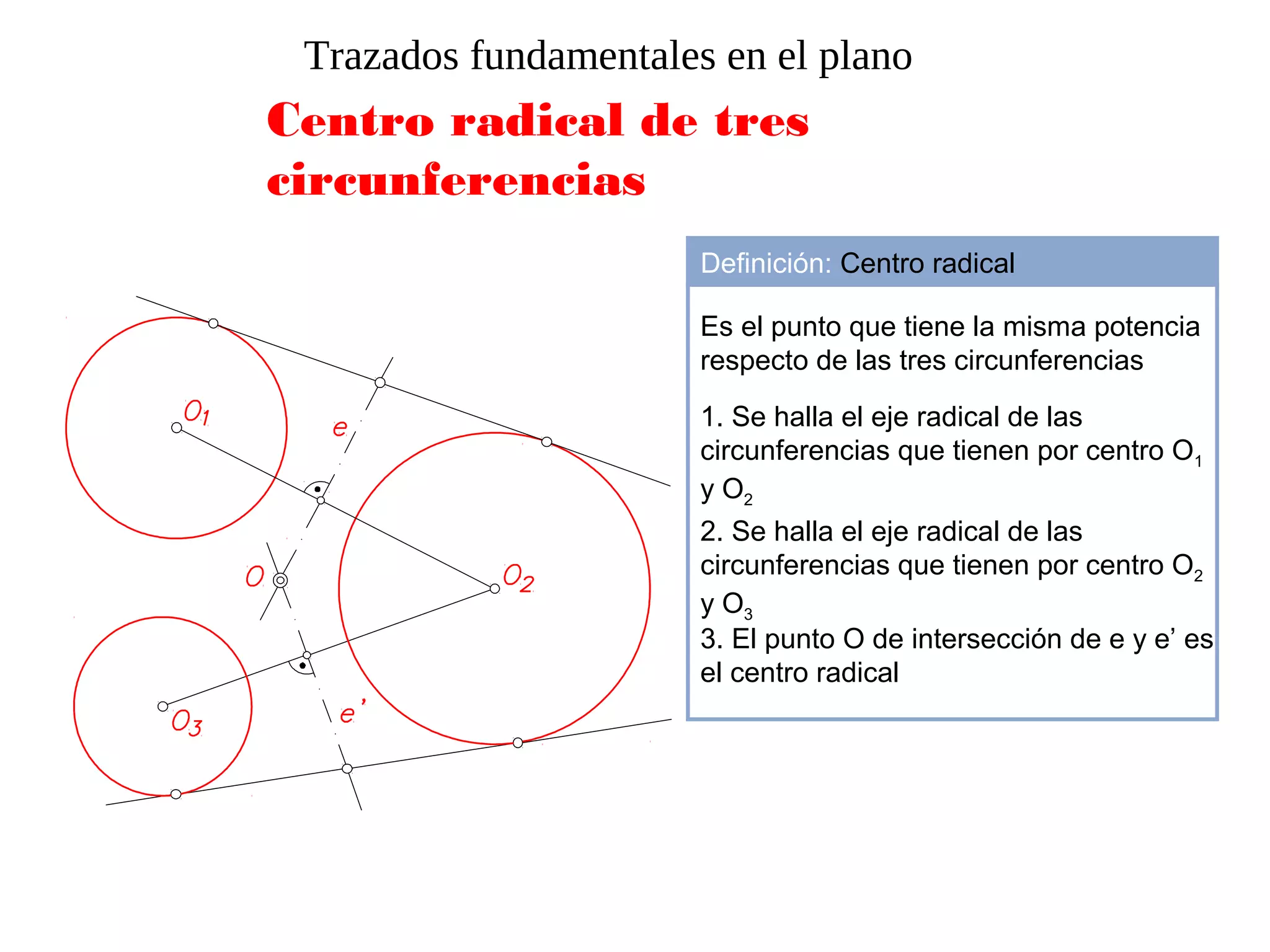 Trazados fundamentales en el plano
Centro radical de tres
circunferencias
Definición: Centro radical
Es el punto que tiene la misma potencia
respecto de las tres circunferencias
1. Se halla el eje radical de las
circunferencias que tienen por centro O1
y O2
2. Se halla el eje radical de las
circunferencias que tienen por centro O2
y O3
3. El punto O de intersección de e y e’ es
el centro radical
 