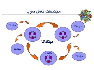 ‫ميتاداتا‬
‫متاحف‬
‫ميتاداتا‬
‫ميتاداتا‬
‫ميتاداتا‬
‫سويا‬ ‫تعمل‬ ‫مجتمعات‬
‫ميتاداتا‬
27،‫نيسان‬146
 