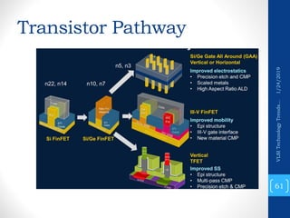 VLSI Technology Trends | PDF