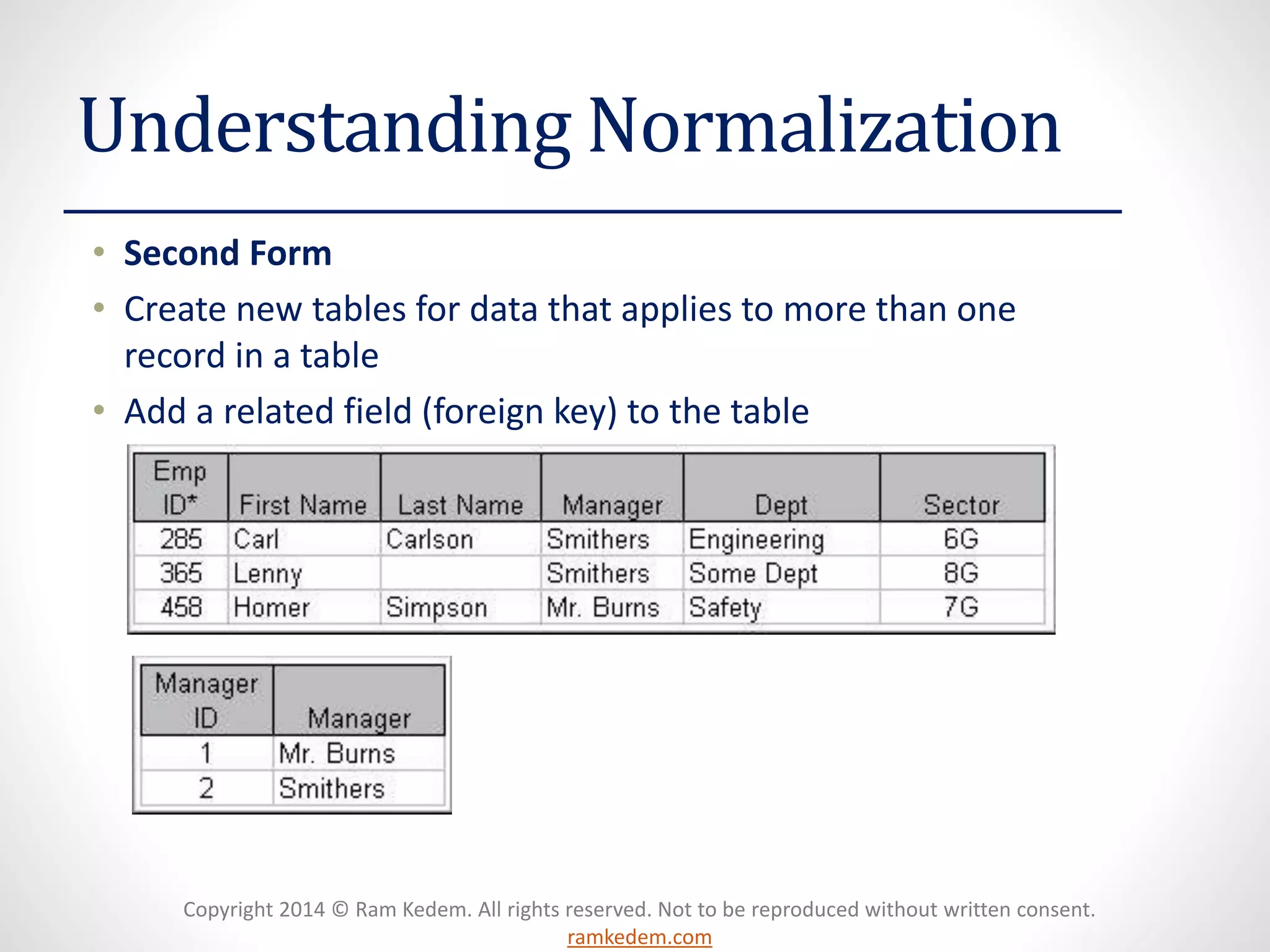 Copyright 2014 © Ram Kedem. All rights reserved. Not to be reproduced without written consent. ramkedem.com 
Understanding Normalization 
•Second Form 
•Create new tables for data that applies to more than one record in a table 
•Add a related field (foreign key) to the table  