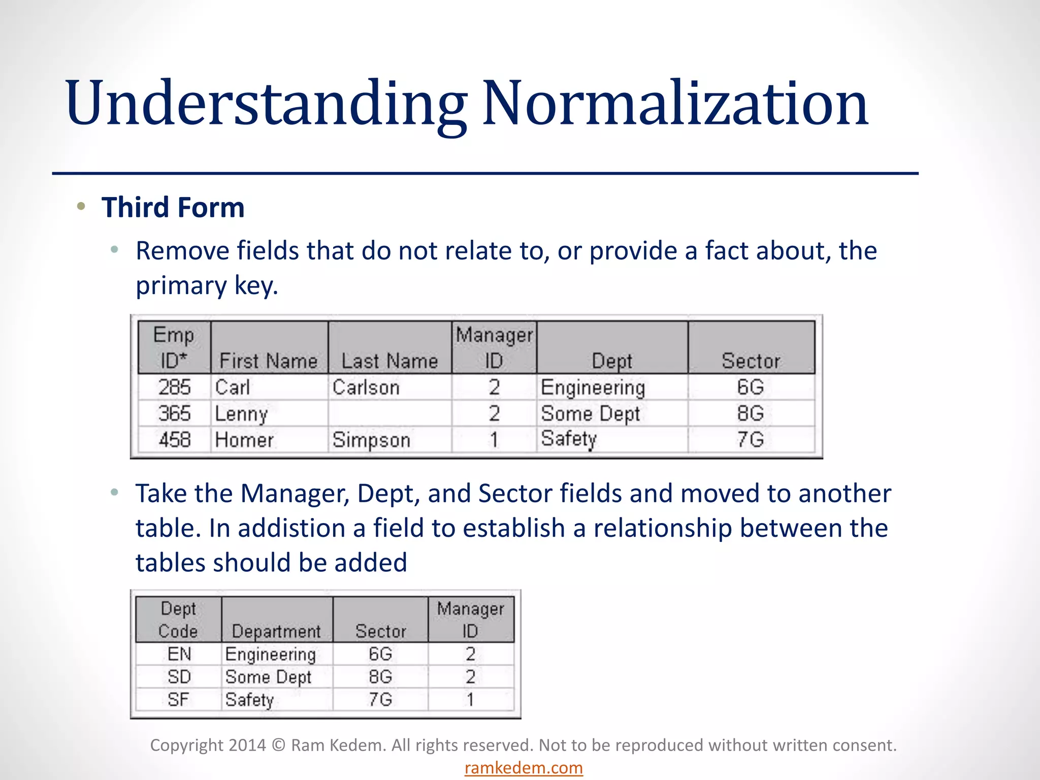 Copyright 2014 © Ram Kedem. All rights reserved. Not to be reproduced without written consent. ramkedem.com 
Understanding Normalization 
•Third Form 
•Remove fields that do not relate to, or provide a fact about, the primary key. 
•Take the Manager, Dept, and Sector fields and moved to another table. In addistiona field to establish a relationship between the tables should be added  