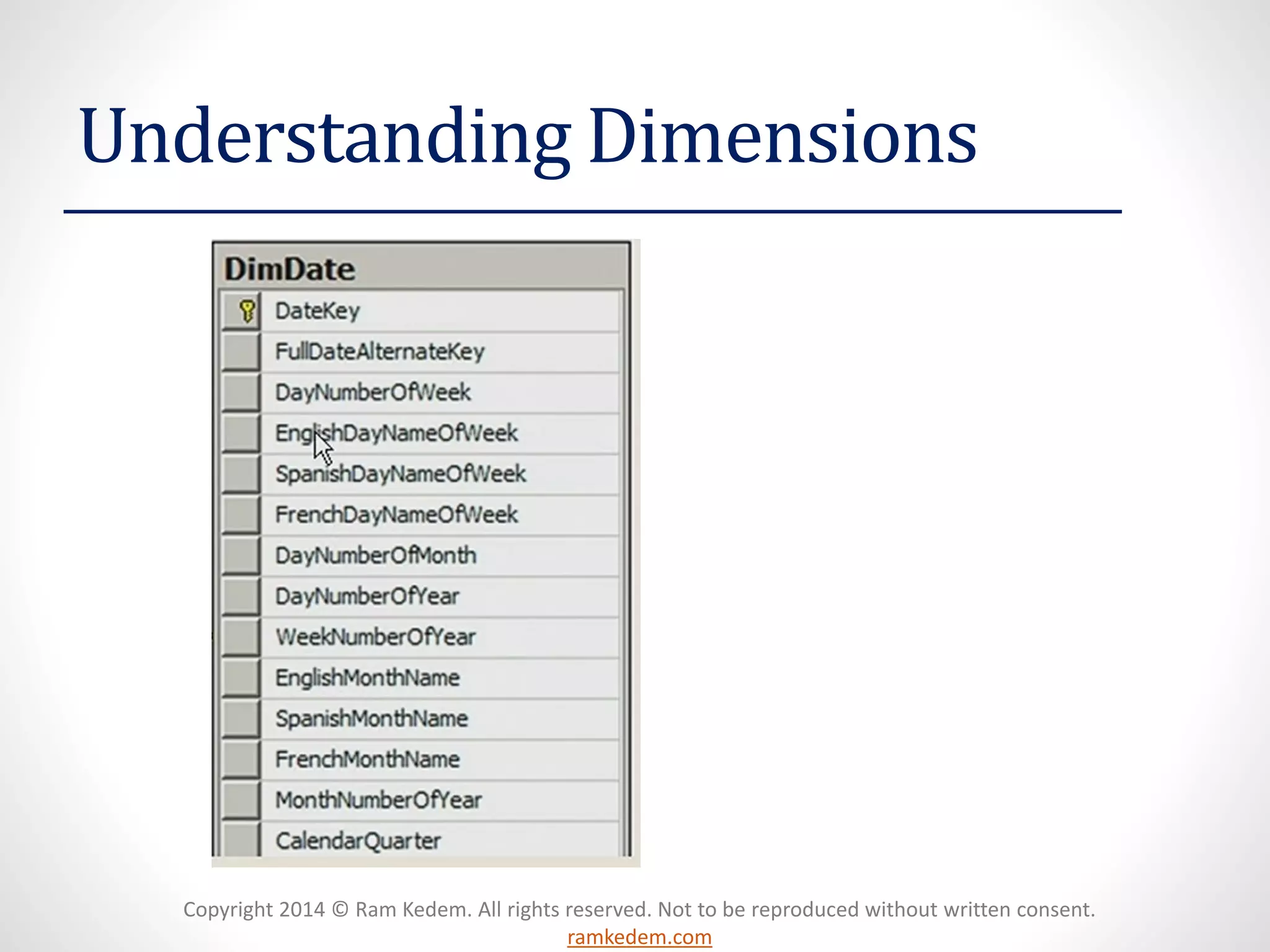 Copyright 2014 © Ram Kedem. All rights reserved. Not to be reproduced without written consent. ramkedem.com 
UnderstandingDimensions  