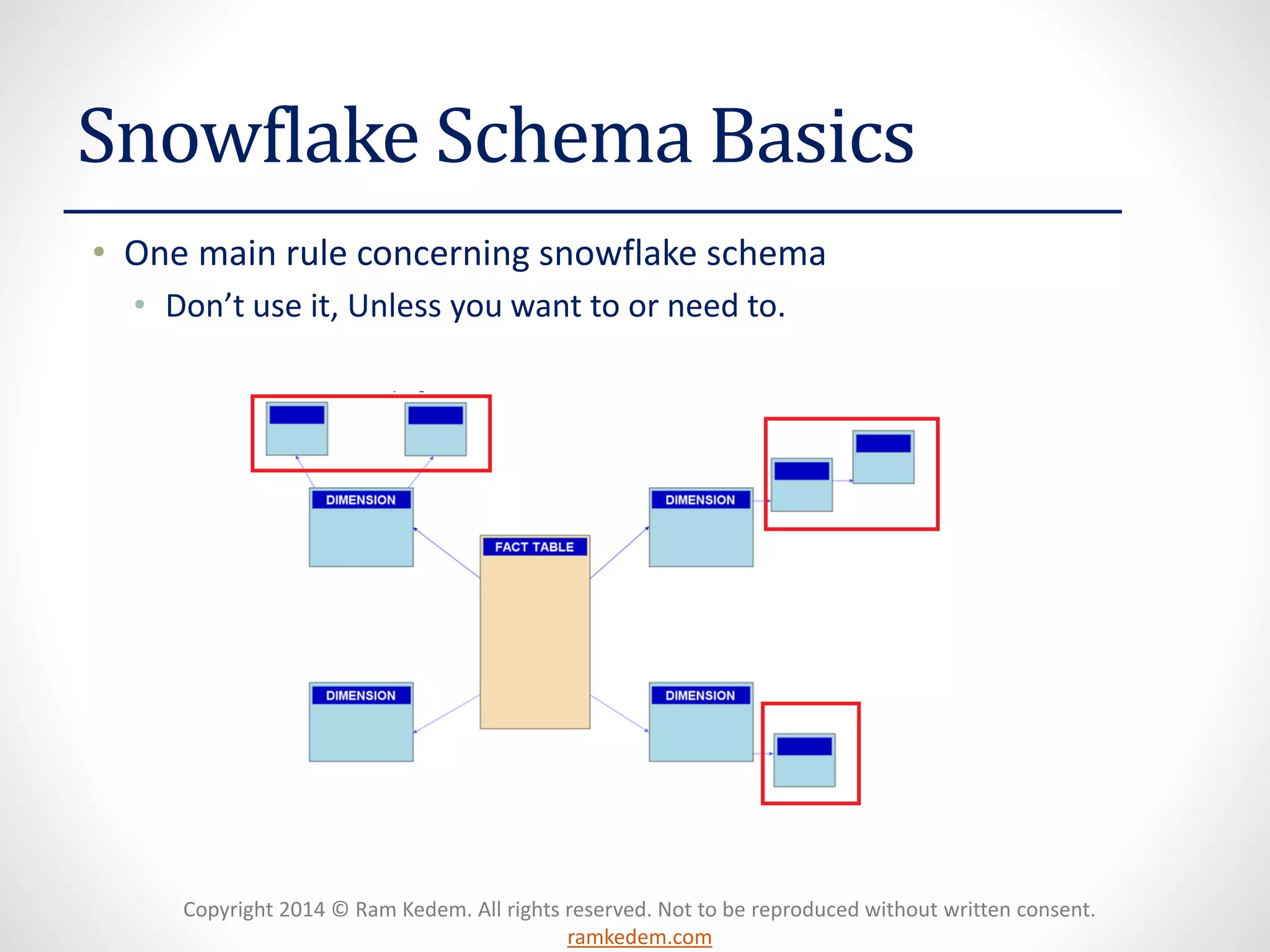 Copyright 2014 © Ram Kedem. All rights reserved. Not to be reproduced without written consent. ramkedem.com 
Snowflake Schema Basics 
•One main rule concerning snowflake schema 
•Don’t use it, Unless you want to or need to.  