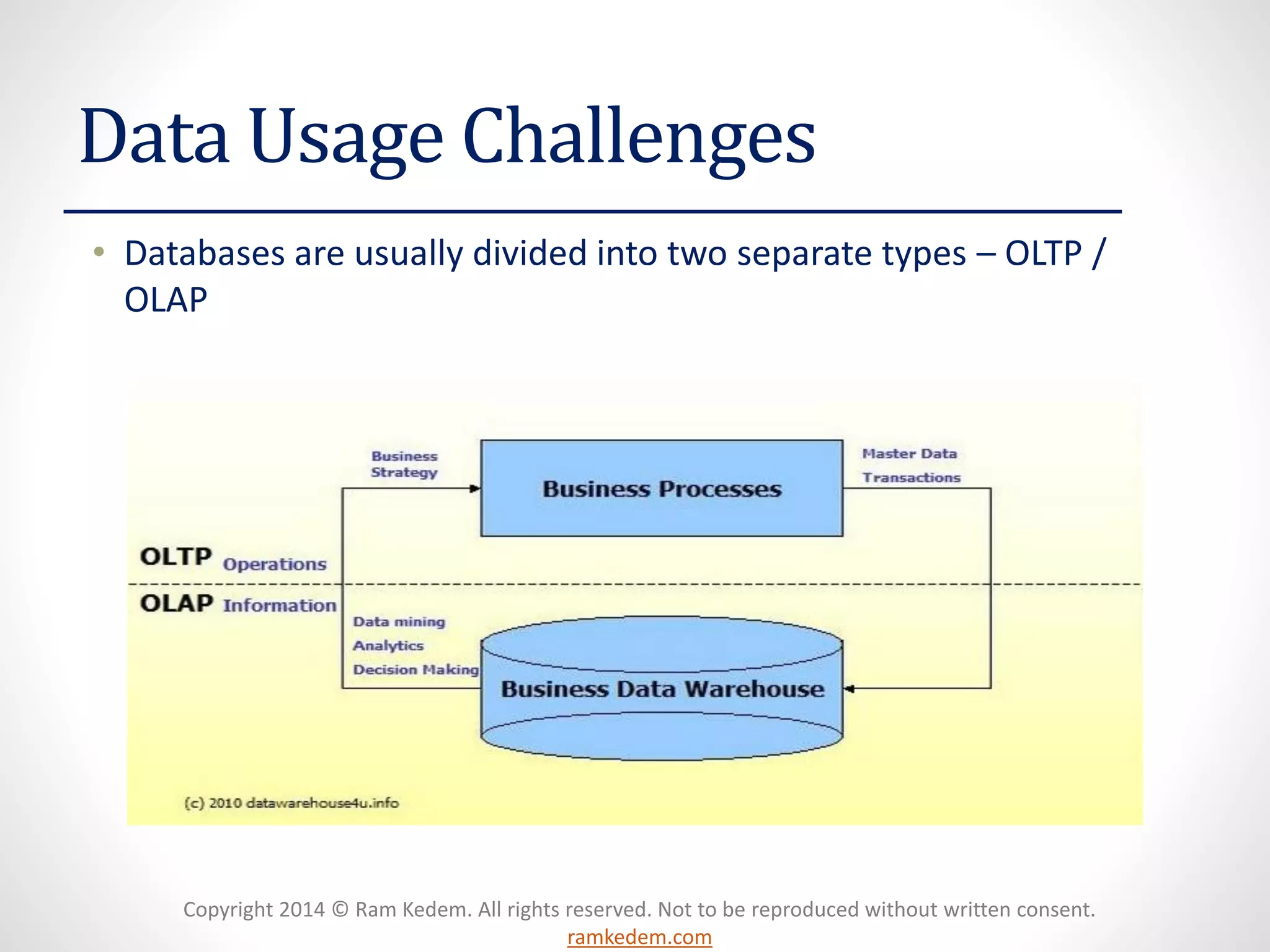 Copyright 2014 © Ram Kedem. All rights reserved. Not to be reproduced without written consent. ramkedem.com 
Data Usage Challenges 
•Databases are usually divided into two separate types –OLTP / OLAP  