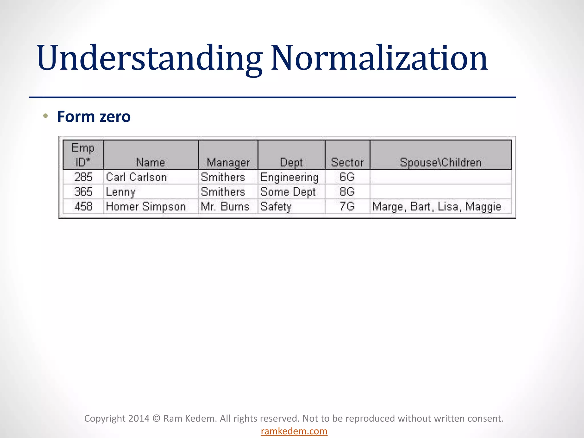Copyright 2014 © Ram Kedem. All rights reserved. Not to be reproduced without written consent. ramkedem.com 
Understanding Normalization 
•Form zero  