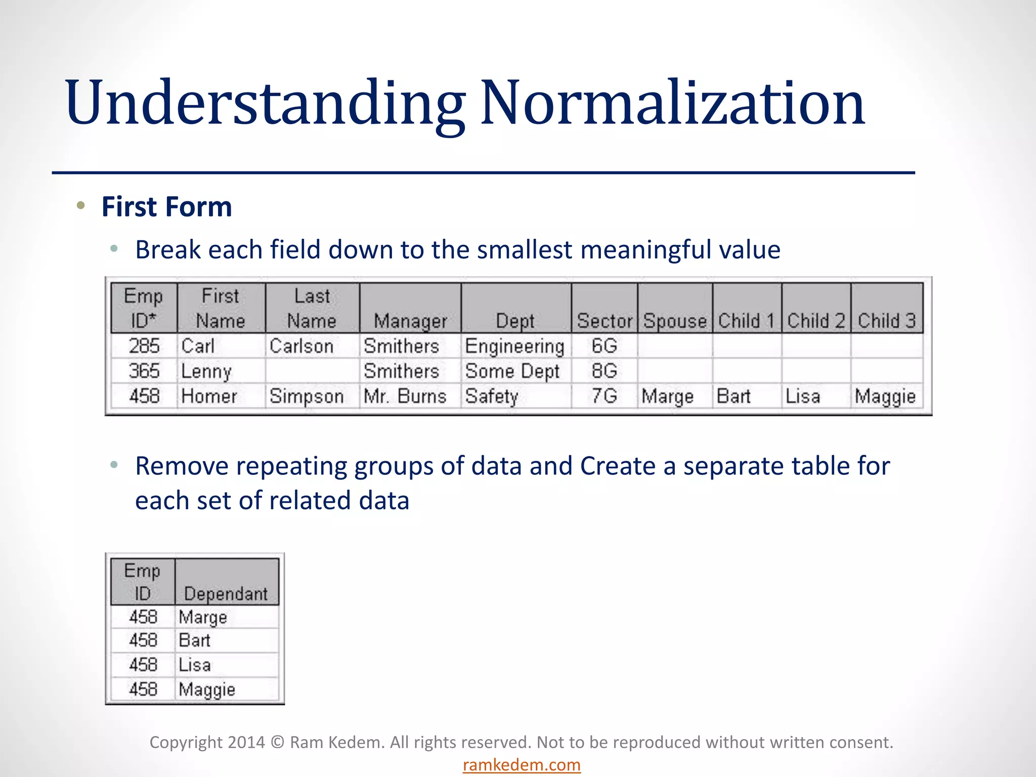 Copyright 2014 © Ram Kedem. All rights reserved. Not to be reproduced without written consent. ramkedem.com 
Understanding Normalization 
•First Form 
•Break each field down to the smallest meaningful value 
•Remove repeating groups of data and Create a separate table for each set of related data  
