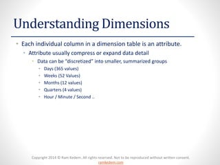 Copyright 2014 © Ram Kedem. All rights reserved. Not to be reproduced without written consent. ramkedem.com 
Understanding Dimensions 
•Each individual column in a dimension table is an attribute. 
•Attribute usually compress or expand data detail 
•Data can be “discretized” into smaller, summarized groups 
•Days (365 values) 
•Weeks (52 Values) 
•Months (12 values) 
•Quarters (4 values) 
•Hour / Minute / Second ..  