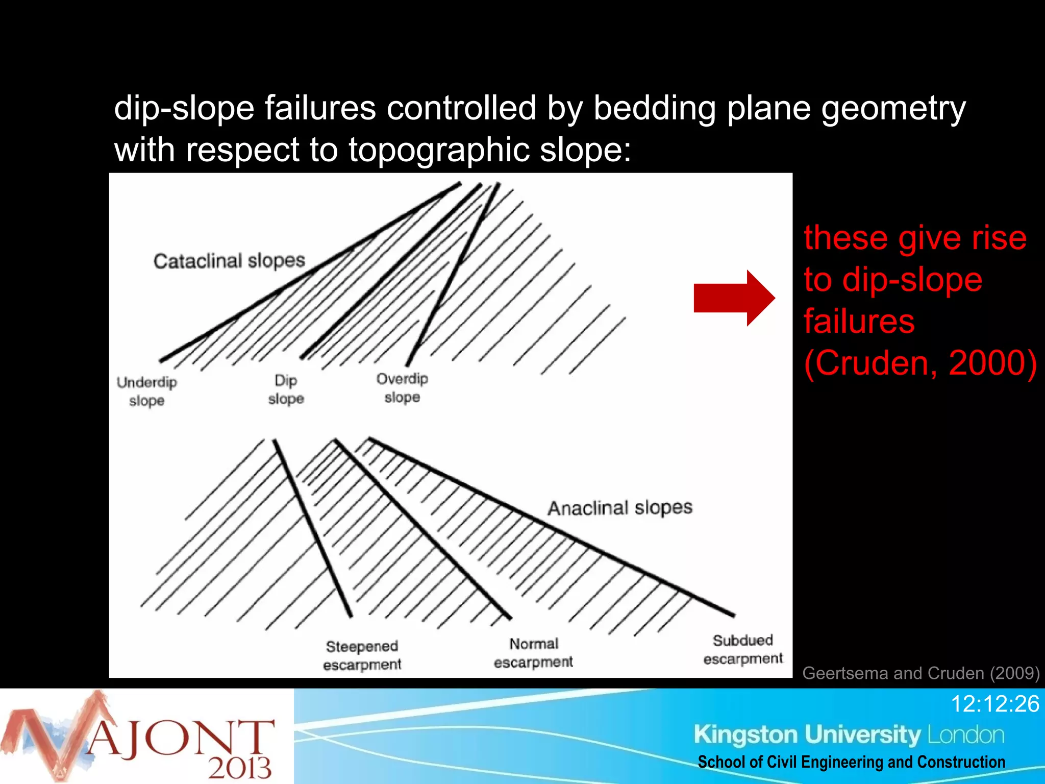 Dykes - geomorphological reconnaissance | PPT