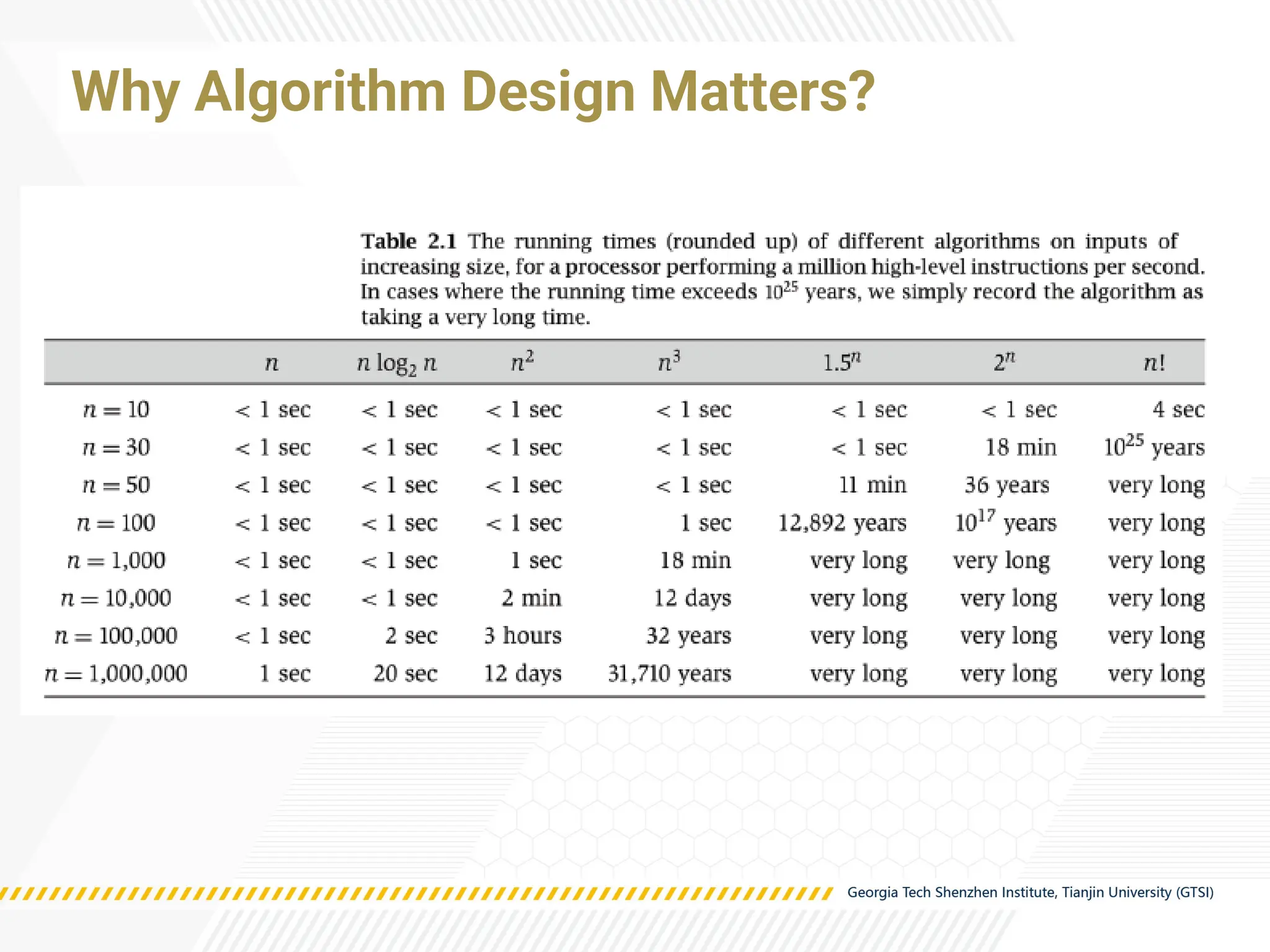 Why Algorithm Design Matters?
 
