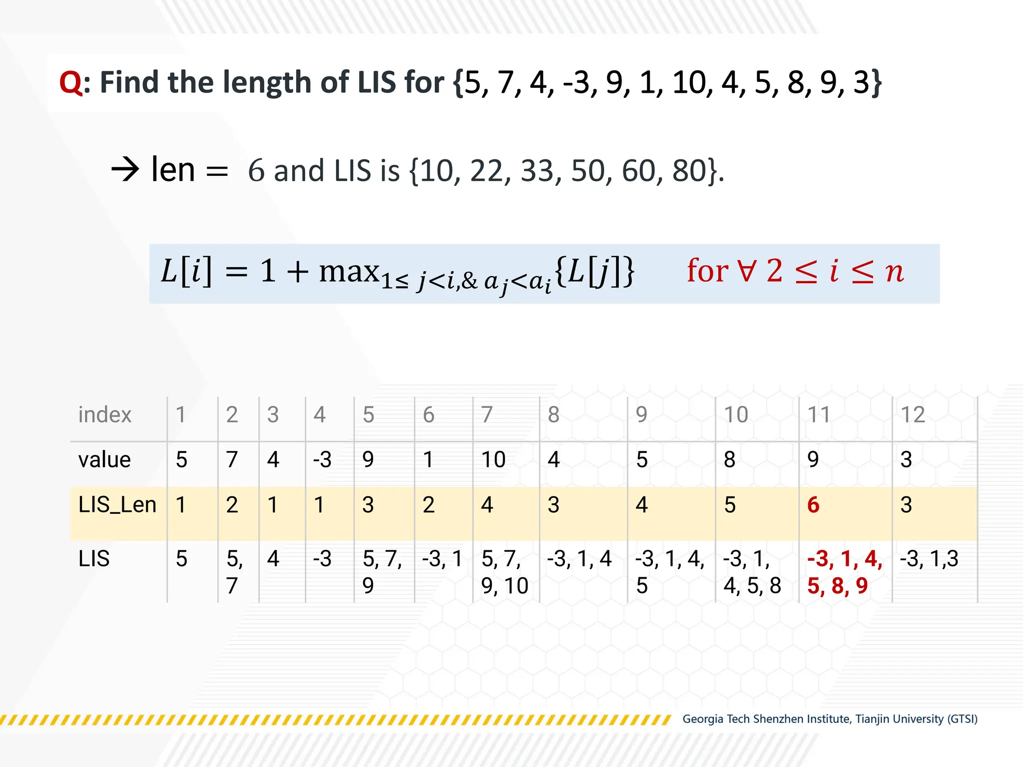 Q: Find the length of LIS for {5, 7, 4, -3, 9, 1, 10, 4, 5, 8, 9, 3}
→ len = 6 and LIS is {10, 22, 33, 50, 60, 80}.
index 1 2 3 4 5 6 7 8 9 10 11 12
value 5 7 4 -3 9 1 10 4 5 8 9 3
LIS_Len 1 2 1 1 3 2 4 3 4 5 6 3
LIS 5 5,
7
4 -3 5, 7,
9
-3, 1 5, 7,
9, 10
-3, 1, 4 -3, 1, 4,
5
-3, 1,
4, 5, 8
-3, 1, 4,
5, 8, 9
-3, 1,3
𝐿 𝑖 = 1 + max1≤ 𝑗<𝑖,& 𝑎𝑗<𝑎𝑖
𝐿 𝑗 for ∀ 2 ≤ 𝑖 ≤ 𝑛
 