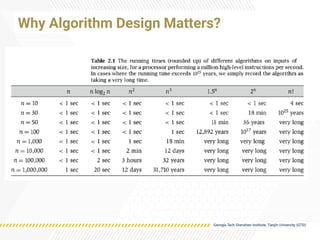 Why Algorithm Design Matters?
 