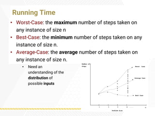 • Worst-Case: the maximum number of steps taken on
any instance of size n
• Best-Case: the minimum number of steps taken on any
instance of size n.
• Average-Case: the average number of steps taken on
any instance of size n.
Running Time
• Need an
understanding of the
distribution of
possible inputs
 