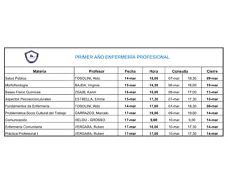 PRIMER AÑO ENFERMERÍA PROFESIONAL
Materia Profesor Fecha Hora Consulta Cierre
Salud Pública TOSOLINI, Aldo 14-mar 18,00 07-mar 18,30 09-mar
Morfofisiología BAJDA, Virginia 15-mar 14,30 06-mar 16,00 10-mar
Bases Físico Químicas ZGAIB, Karim 16-mar 16,00 08-mar 17,00 13-mar
Aspectos Psicosocioculurales ESTRELLA, Emma 15-mar 17,30 07-mar 17,30 10-mar
Fundamentos de Enfermería TOSOLINI, Aldo 14-mar 17,00 07-mar 18,30 09-mar
Problemática Socio Cultural del Trabajo CARRAZCO, Marcelo 17-mar 19,00 09-mar 19,00 14-mar
Comunicación HELOU - GROSSO 17-mar 9,00 10-mar 9,00 14-mar
Enfermería Comunitaria VERGARA, Ruben 17-mar 16,00 10-mar 17,30 14-mar
Práctica Profesional I VERGARA, Ruben 17-mar 17,00 10-mar 17,30 14-mar
