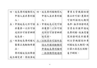 18
四、延長專利權期間之
申請人並非專利權
人。
五、申請延長之許可證
非屬第一次許可證
或該許可證曾辦理
延長者。
六、核准延長專利權之
醫藥品為動物用藥
品。
專利權延長經舉發
成立確定者，原核准延
四、延長專利權期間之
申請人並非專利權
人。
五、申請延長之許可證
非屬第一次許可證
或該許可證曾辦理
延長者。
六、以取得許可證所承
認之外國試驗期間
申請延長專利權時
，核准期間超過該
事業主管機關核發
藥品許可證、農藥許
可證所採認之期間
為準，無涉該發明是
否曾在外國申請延
長專利權，故無需審
究該發明在外國專
利主管機關認許專
利權延長之期間，現
行第六款恐生誤解，
爰予刪除。
行
政
院
行
政
院
第
3632次
院
會
會
議
EAE7480AC6596335
 