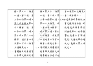 21
條、第三十二條第
一項、第三項、第
三十四條第四項、
第六項前段、第四
十三條第二項、第
四十四條第二項、
第三項、第六十七
條第二項至第四項
或第一百零八條第
三項規定者。
二、專利權人所屬國家
對中華民國國民申
條、第三十二條第
一項、第三項、第
三十四條第四項、
第四十三條第二項
、第四十四條第二
項、第三項、第六
十七條第二項至第
四項或第一百零八
條第三項規定者。
二、專利權人所屬國家
對中華民國國民申
請專利不予受理者
第一項第一款規定。
二、第二項未修正。
三、如違反發明專利核准
審定後所為分割，可
能造成與原申請案
間重複專利，此舉發
事由應屬本質事項
違反，故應依舉發時
規定，爰修正第三項
規定。
行
政
院
行
政
院
第
3632次
院
會
會
議
EAE7480AC6596335
 