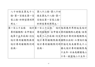 47
八十四條至第九十八
條、第一百條至第一百
零三條，於新型專利準
用之。
第八十二條、第八十四
條至第九十八條、第一
百條至第一百零三條，
於新型專利準用之。
第一百三十五條 設計
專利權期限，自申請日
起算十五年屆滿；衍生
設計專利權期限與原
設計專利權期限同時
屆滿。
第一百三十五條 設計
專利權期限，自申請日
起算十二年屆滿；衍生
設計專利權期限與原
設計專利權期限同時
屆滿。
為因應外界對延長設計
專利權期限之建議，經參
考設計專利保護期限之
國際立法例，工業設計海
牙協定及美國等九十二
國之設計專利權期限為
十五年，日本及韓國為二
十年，歐盟為二十五年，
行
政
院
行
政
院
第
3632次
院
會
會
議
EAE7480AC6596335
 