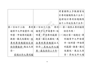 48
考量國際上多數國家設
計專利權期限為十五年，
爰將設計專利保護期限
由十二年延長為十五年。
第一百四十三條 專利
檔案中之申請書件、說
明書、申請專利範圍、
摘要、圖式及圖說，經
專利專責機關認定具
保存價值者，應永久保
存。
前項以外之專利檔
第一百四十三條 專利
檔案中之申請書件、說
明書、申請專利範圍、
摘要、圖式及圖說，應
由專利專責機關永久
保存；其他文件之檔
案，最長保存三十年。
一、第一項修正專利檔案
保存年限：
(一)現行第一項規定，專
利檔案中之申請書
件、說明書、申請專
利範圍、摘要、圖式
及圖說，應永久保
存；其他文件之檔
行
政
院
行
政
院
第
3632次
院
會
會
議
EAE7480AC6596335
 