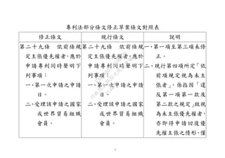 7
專利法部分條文修正草案條文對照表
修正條文 現行條文 說明
第二十九條 依前條規
定主張優先權者，應於
申請專利同時聲明下
列事項：
一、第一次申請之申請
日。
二、受理該申請之國家
或世界貿易組織
會員。
第二十九條 依前條規
定主張優先權者，應於
申請專利同時聲明下
列事項：
一、第一次申請之申請
日。
二、受理該申請之國家
或世界貿易組織
會員。
一、第一項至第三項未修
正。
二、現行第四項所定「依
前項規定視為未主
張者」，係指因「違
反第一項第一款及
第二款之規定」致視
為未主張優先權者，
亦即得申請回復優
先權主張之情形，僅
行
政
院
行
政
院
第
3632次
院
會
會
議
EAE7480AC6596335
 