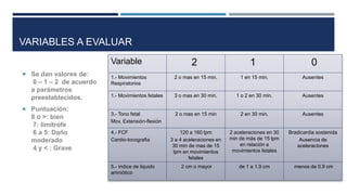 VARIABLES A EVALUAR
 Se dan valores de:
0 – 1 – 2 de acuerdo
a parámetros
preestablecidos.
 Puntuación:
8 o >: bien
7: limítrofe
6 a 5: Daño
moderado
4 y < : Grave
Variable 2 1 0
1.- Movimientos
Respiratorios
2 o mas en 15 min. 1 en 15 min. Ausentes
1.- Movimientos fetales 3 o mas en 30 min. 1 o 2 en 30 min. Ausentes
3.- Tono fetal
Mov. Extensión-flexión
2 o mas en 15 min 2 en 30 min. Ausentes
4.- FCF
Cardio-tocografia
120 a 160 lpm
3 a 4 aceleraciones en
30 min de mas de 15
lpm en movimientos
fetales
2 aceleraciones en 30
min de más de 15 lpm
en relación a
movimientos fetales
Bradicardia sostenida
Ausencia de
aceleraciones
5.- índice de liquido
amniótico
2 cm o mayor de 1 a 1.9 cm menos de 0.9 cm
 