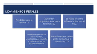 MOVIMIENTOS FETALES
 