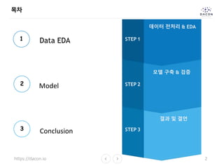 목차
1
2
3
STEP 1
STEP 2
STEP 3
https://dacon.io 2
데이터 전처리 & EDA
모델 구축 & 검증
결과 및 결언
Data EDA
Model
Conclusion
 