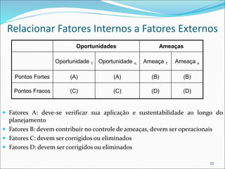 Relacionar Fatores Internos a Fatores Externos
Oportunidades Ameaças
Oportunidade 1 Oportunidade n Ameaça 1 Ameaça n
Pontos Fortes (A) (A) (B) (B)
Pontos Fracos (C) (C) (D) (D)
 Fatores A: deve-se verificar sua aplicação e sustentabilidade ao longo do
planejamento
 Fatores B: devem contribuir no controle de ameaças, devem ser operacionais
 Fatores C: devem ser corrigidos ou eliminados
 Fatores D: devem ser corrigidos ou eliminados
10
 