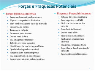 Forças e Fraquezas Potenciais
 Forças Potenciais Internas
 Recursos financeiros abundantes
 Alguma competência distintiva
 Bem conhecida como líder de mercado
 Economia de escala
 Tecnologia própria
 Processos patenteados
 Custos mais baixos
 Boa imagem de mercado
 Talento gerencial superior
 Habilidades de marketing melhores
 Qualidade de produto notável
 Parcerias com outras empresas
 Boa experiência em distribuição
 Comprometida com os funcionários
 Fraquezas Potenciais Internas
 Falta de direção estratégica
 Poucos gastos em P&D
 Linha de produtos muito
estreita
 Distribuição limitada
 Custos mais altos
 Produtos desatualizados
 Problemas operacionais
internos
 Imagem de mercado fraca
 Experiência da administração
limitada
 Funcionários mal treinados
4
 