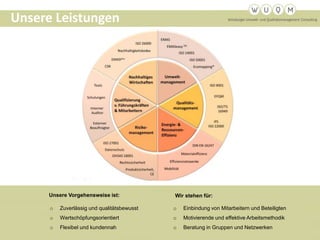 Unsere Leistungen
o Zuverlässig und qualitätsbewusst
o Wertschöpfungsorientiert
o Flexibel und kundennah
o Einbindung von Mitarbeitern und Beteiligten
o Motivierende und effektive Arbeitsmethodik
o Beratung in Gruppen und Netzwerken
Unsere Vorgehensweise ist: Wir stehen für:
 