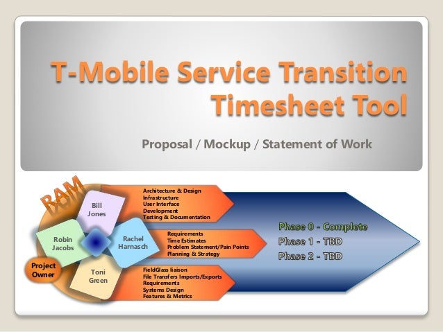 t mobile service issues
