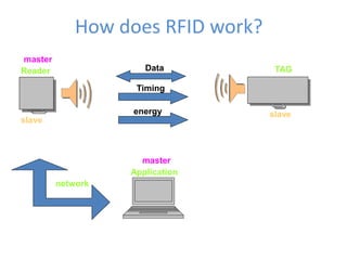 RFID PROTOCOL | PDF