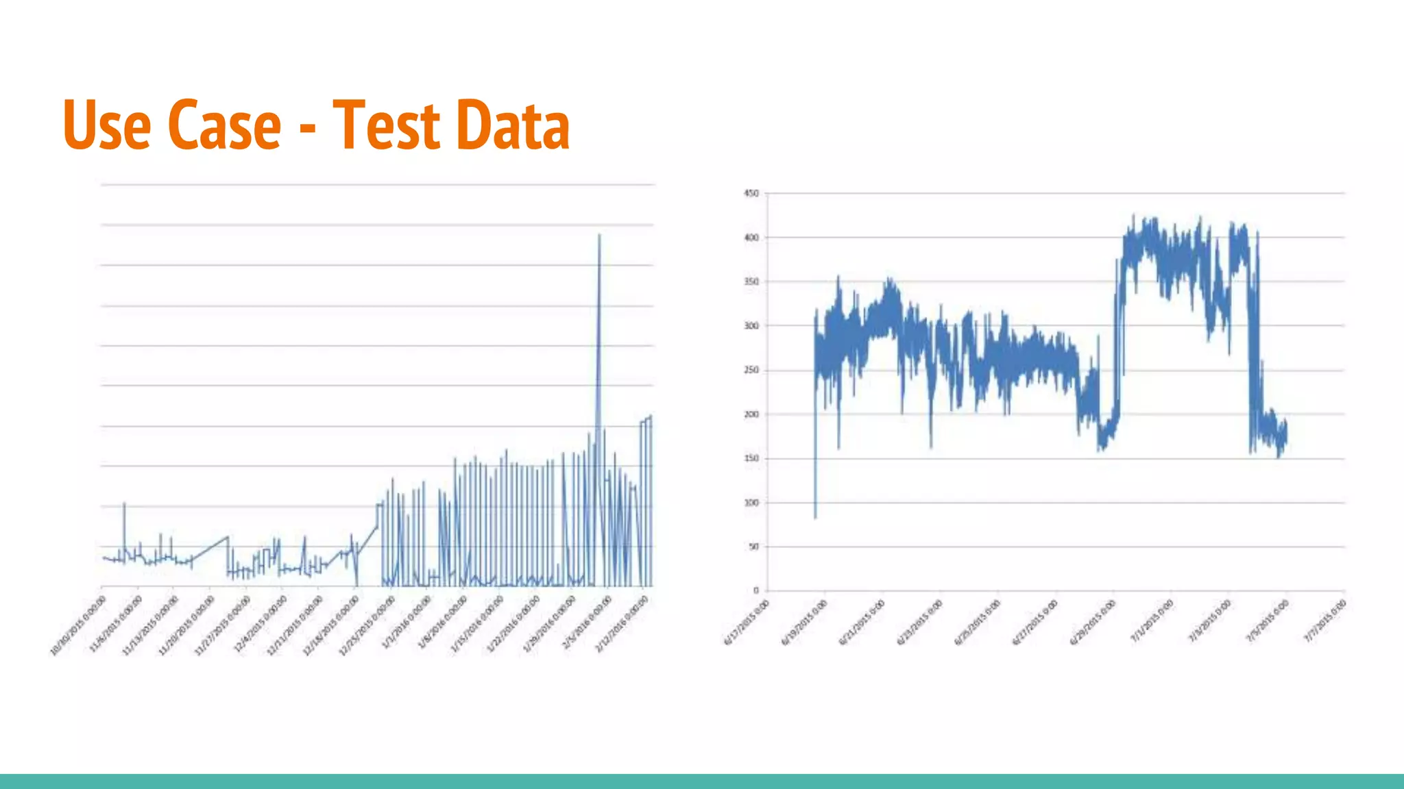 Use Case - Test Data
 