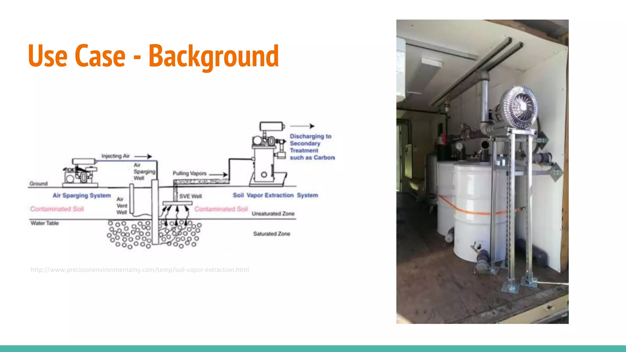 Use Case - Background
http://www.precisionenvironmentalny.com/temp/soil-vapor-extraction.html
 