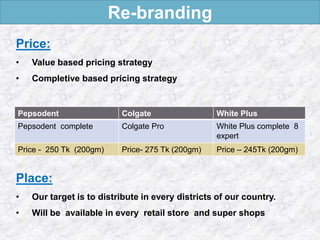 Re-branding
Price:
• Value based pricing strategy
• Completive based pricing strategy
Place:
• Our target is to distribute in every districts of our country.
• Will be available in every retail store and super shops
Pepsodent Colgate White Plus
Pepsodent complete Colgate Pro White Plus complete 8
expert
Price - 250 Tk (200gm) Price- 275 Tk (200gm) Price – 245Tk (200gm)
 