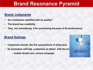 Brand Resonance Pyramid
Brand Judgments
Brand feelings
• Are Customers satisfied with its quality?
• The brand has credibility
• They are considering it for purchasing because of its performance
• Customers should like the associations of white plus
• Its promotion will help customers to attach with the brand.
- mobile dental care, school campaign
 