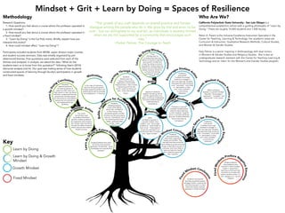 FixedMind
sets Produce Neg
ativeEmotions
Fixed
M
indset Conclu
sions
LearnByD
oing is Future-Ori
ented
Students believe that Learn
by Doing is the practical
application of skills that, “gives
knowledge and schoolwork a
purpose.”
Mindset + Grit + Learn by Doing = Spaces of Resilience
Methodology
Research Questions:
	 1- How would you feel about a course where the professor operated in
a growth mindset?
	 2- How would you feel about a course where the professor operated in
a fixed mindset?
	 3- “Learn by Doing” is the Cal Poly motto. Briefly, explain how you
interpret this motto?
	 4- How could mindset affect “Learn by Doing”?
Participants included students from WOW, upper division major courses,
and student success seminars. Data was initially organized by pre-
determined themes. Five quotations were selected from each of the
themes and analyzed. In analysis, we asked the data “What do the
students want us to know from this quotation?” following Gee’s (2010)
discourse analysis tool kit. Our goal was making sense of how students
constructed spaces of learning through faculty’s participation in growth
and fixed mindsets.
Who Are We?
“The growth of any craft depends on shared practice and honest
dialogue among the people who do it. We grow by trial and error, to be
sure – but our willingness to try, and fail, as individuals is severely limited
when we are not supported by a community that encourages such
risks.”
~Parker Palmer, The Courage to Teach
California Polytechnic State University - San Luis Obispo is a
comprehensive polytechnic school with a guiding philosophy of “Learn by
Doing.” There are roughly 19,000 students and 1,400 faculty.
Robin A. Parent is the Inclusive Excellence Instruction Specialist in the
Center for Teaching, Learning & Technology. Her academic areas are
Curriculum & Instruction, Qualitative Research Methods, Cultural Studies,
and Women & Gender Studies.
Katy Palmer is a senior majoring in Anthropology with dual minors
in Women’s & Gender Studies and Religious Studies. She is also an
undergraduate research assistant with the Center for Teaching Learning &
Technology and an intern for the Women’s and Gender Studies program.
Key
Fixed Mindset
Learn by Doing & Growth
Mindset
Learn by Doing
Growth Mindset
Encourages
Professor Action
The words
and phrases used
by students show that
growth mindset professors
are supportive and inclusive,
the connect Learn by Doing
through the safety of spaces
where trial and error fosters
student success.
LearnbyDoi
ng
Conclusions
Students
respond positively
to learning spaces of
resilience when there are
high impact or learn by doing
activities, a supported learning
process that includes spaces
for trial and error, and resilient
spaces that are welcoming
and supported by the
professor.
Motivation
In the case of motivation,
learn by doing and growth
mindset supports students who
exhibit grit as well as provides
“encouragement,” in learning.
BuildsConf
idence for Future
Professions
Students
exhibited aspects
of grit while talking
about their confidence
in their futures. They
connected growth mindset
and learn by doing by saying
they are “intertwined” and
by combining them they
“apply” skills and ideas
to their “lives/
futures.”
Learni
ng Through Mist
akes
Students
believe Learn by
Doing is the practical
application of their skills,
“beyond theory” that involves,
“interacting with the real
world.” Learn by Doing can
also, “mean learning by
failure.”
LearnBy
Doing-Mindset C
onclusions
These
findings lead us
to believe that learning
spaces of resilience depend
upon growth mindset and
a learn by doing curriculum
framework. Campus learning
centers can use these data to
design inclusive, hands-on,
curricula and cultivate
professors’ growth
mindset.
Risks
Spaces of resilience
support risk taking, failure,
and the opportunity to try
again, as they are challenging
and push students beyond
understanding to
competency.
Encou
rages Student Ac
tion
Professors
with growth
mindsets encourage
students to engage in
their own learning. Students
discussed that they would be
more “motivated,” more likely
to “participate in class,”
and “more confident”
in overcoming
“obstacles.”
Grow
th
Mindset Foster
sPositiveEmoti
on
When professors
operate in a growth mindset,
they feel, “encouraged,”
“optimistic,” “included,” and
“welcomed” in the course.
Growth
M
indset Conclusi
ons
Students
discussed feeling
welcomed, supported,
happy, and excited. They
also said that they would be
more willing to try new and hard
things, accept failure as part of
a process, and more likely to
seek out help from faculty
who create the space for
their students.
Inclusivity
When
professors operate in
a growth mindset, they,
“inspire” and, “encourage”
students to, “work harder to
learn more.” These aspects
of grit are cultivated in an
environment that is inclusive
and, “open-minded.”
Enco
urages Student A
ction
Professors in growth
mindsets model positive
behavior about learning
to their students. Students
mirror or emulate attributes
they see. Students describe
this environment as
“contagious.”
FostersSpa
ce for Student-Pr
ofessorExchang
e
Professors
with growth
mindsets encourage
students to engage in
their own learning. Students
discussed that they would be
more “motivated,” more likely
to “participate in class,”
and “more confident”
in overcoming
“obstacles.”
Students commented
that they would feel scared,
unhappy, fearful, unwelcomed,
and disconnected in a class
where the faculty member
operated in a fixed mindset.
Students believe
that professors who
operate in fixed mindsets
create a “pessimistic”
learning environment that
functions on a binary that
places students either in a
‘can’ category or a ‘cannot’
category.
 