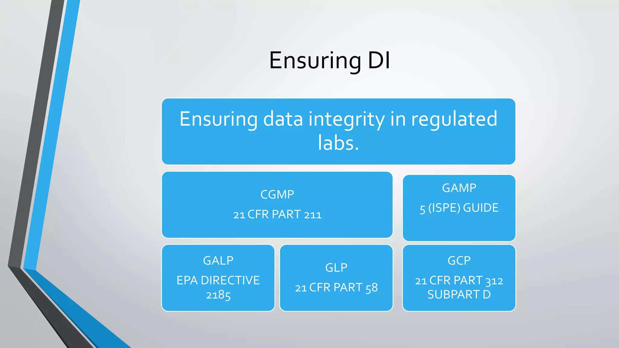 Ensuring DI
Ensuring data integrity in regulated
labs.
CGMP
21 CFR PART 211
GALP
EPA DIRECTIVE
2185
GLP
21 CFR PART 58
GAMP
5 (ISPE) GUIDE
GCP
21 CFR PART 312
SUBPART D
 