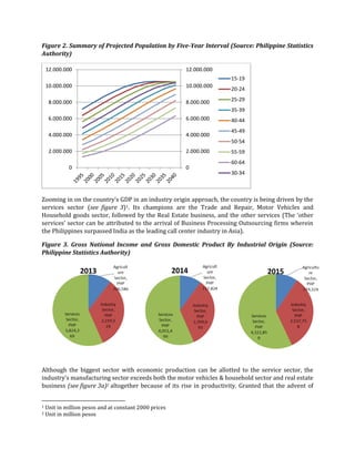 The Current Economic State of the Philippines | PDF