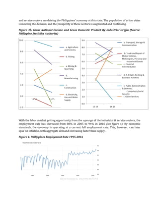 The Current Economic State of the Philippines | PDF
