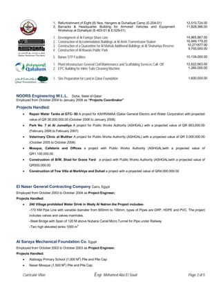 1. Refurbishment of Eight (8) Nos. Hangers at Duhailiyat Camp (E-204-01)
2. Barracks & Headquarter Building for Armored Vehicles and Equipment
Workshop at Duhailiyat (E-403-01 & E-529-01)
12,510,724.00
11,828,386.00
1. Development of Al Farkiya Shore Line
2. Construction of Accommodation Buildings at Al Arish Transmission Station
3. Construction of a Quarantine for Al Maha& Additional Buildings at Al Shahaniya Reserve
4. Construction of Al Ruwais Public Park
14,865,867.00
16,949,179.20
10,271877.00
9,700,000.00
5. Barwa STP Facilities 10,139,000.00
1. Plant infrastructure General Civil Maintenance and Scaffolding Services Call- Off
2. EPC Building for Inline Tube Cleaning Machine
12,622,663.00
1,280,000.00
1. Site Preparation for Land in Qatar Foundation 1,600,000.00
NOORS Engineering W.L.L. Doha, State of Qatar
Employed from October 2004 to January 2008 as “Projects Coordinator”
Projects Handled:
• Repair Water Tanks at GTC- 80 A project for KAHRAMAA (Qatar General Electric and Water Corporation with projected
value of QR 26,000,000.00 (October 2006 to January 2008)
• Park No. 7 at Al Jumailiya A project for Public Works Authority (ASHGAL) with a projected value of QR 663,000.00
(February 2006 to February 2007)
• Veterinary Clinic at Muither A project for Public Works Authority (ASHGAL) with a projected value of QR 3,000,000.00
(October 2005 to October 2006)
• Mosque, Cafeteria and Offices a project with Public Works Authority (ASHGAL)with a projected value of
QR1,100,000.00
• Construction of B/W, Shad for Grave Yard a project with Public Works Authority (ASHGAL)with a projected value of
QR500,000.00
• Construction of Tow Villa at Markhiya and Duhail a project with a projected value of QR4,000,000.00
El Naser General Contracting Company Cairo, Egypt
Employed from October 2003 to October 2004 as Project Engineer;
Projects Handled:
• 240 Village prohibited Water Drink in Wady Al Natron the Project includes-
-170 KM Pipe Line with variable diameter from 800mm to 100mm, types of Pipes are GRP, HDPE and PVC. The project
includes valves and valves manholes.
-Steel Bridge with Span of 120 M above Nubaria Canal Micro Tunnel for Pipe under Railway.
-Two high elevated tanks 1000 m
3
Al Saraya Mechanical Foundation Co. Egypt
Employed from October 2002 to October 2003 as Project Engineer.
Projects Handled:
• Alabragy Primary School (1,000 M
2
) Pile and Pile Cap
• Naser Mosque (1,500 M2
) Pile and Pile Cap
Curricular Vitae Engr. Mohamed Abo El Soud Page 3 of 5
 