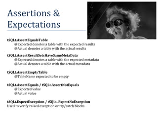 Assertions &
Expectations
tSQLt.AssertEqualsTable
@Expected denotes a table with the expected results
@Actual denotes a table with the actual results
tSQLt.AssertResultSetsHaveSameMetaData
@Expected denotes a table with the expected metadata
@Actual denotes a table with the actual metadata
tSQLt.AssertEmptyTable
@TableName expected to be empty
tSQLt.AssertEquals / tSQLt.AssertNotEquals
@Expected value
@Actual value
tSQLt.ExpectException / tSQLt. ExpectNoException
Used to verify raised exception or try/catch blocks
 