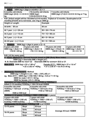 24 | P a g e
Estimation of Desirable Body Weight (DBW)------------------------------------------------------------------
1. Infant: DBW (kg) = (Age in months ÷ 2) + 3
6-months old infants
DBW (kg)= (6÷2) + 3 =3+3= 6
kg
10-months old infants
DBW (kg)=
(10÷2)+3=5+3= 8 kg
7-months old infants
DBW (kg)= (7÷2)+3 =3.5+3= 6.5 kg or 7 kg
• N.B: [Infant weight will be- Doubled at 5-6 months, Tripled at 12 months, Quadrupled at 24
months] (If birth wt is not know, use 3 kg or 3000 g)
Height or Length: Example
At birth : 50 cm 50 cm
At 1 year : (--) + 24 cm 50 + 24 = 74 cm
At 2 year : (--) + 12 cm 74 + 12 = 86 cm
At 3 year : (--) + 8 cm 86 + 8 = 94 cm
At 4-8 year : (--) + 6 cm 94 + 6 = 100 cm
2. Children: DBW (kg) = (Age in years x 2) + 8
6-years old child
DBW (kg) = (6x2) + 8
=12+8 = 20 kg
8-years old child
DBW (kg) = (8x2) + 8
=16 + 8 = 24 kg
10-years old child
DBW (kg) = (10x2) + 8
=20+8 = 28 kg
2-years old child
DBW (kg) = (2x2) + 8
=4 + 8 = 12
kg
N.B: [+2 for every year]
3. Adult: (Method-1) : Derived formula based on BMI (Body Mass Index)
DBW (kg) = Desirable BMI x Height (m2
)
N. B. Desirable BMI for men= 22 Desirable BMI for women= 20.8 or 21
Male (5’6”): DBW (kg) = 22 x 1.68 m2
= 22 x 2.82 m2
=62kg
Female (5’3”): DBW (kg) = 21 x 1.6 m2
= 21 x 2.56 m2
= 53.76 or 54 kg
• (Method-2): Tannhauser’s Method
DBW (kg) = (Height in cm – 100) – (10% off) ± 1
eg. Male (5’6”): DBW (kg) = (168-100) = 68 kg – 6.8 or 7 = 61 kg
DBW for male = 61+1 = 62 kg
DBW for female = 61-1 = 60 kg
Estimation of Total Calorie Requirement (TCR) or TER/Day------------------------------------------------
Infant (1-12 months):TCR/Day = 120-110 kcal/ KDBW
4-months old child
TCR/Day = 120 kcal x 5.4 kg
(DBW)
=648 or 650 kcal
6-months old child
TCR/Day = 120 kcal x 6 kg
=720 or 700 kcal
9-months old child
TCR/Day = 110 kcal x 7.5 kg
=825 or 850 kcal
Children (1-12 years): TCR/Day = 1000 + (100 x age in years)
4-years old child
TCR/Day = 1000 + (100 x4)
kcal/day =1400 kcal/day
7-years old child
TCR/Day = 1000 + (100 x7)
=1700 kcal/day
11-years old child
TCR/Day = 1000 + (100 x11)
=2100 kcal/day
Adolescents (13-18 years): TCR/Day = 45 kcal/ KDBW
13-15 years Boys 55 kcal
Average 45 kcal / KDBW
Girls 45 kcal
16-18 years Boys 45 kcal
Girls 40 kcal
 