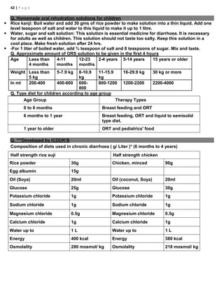 42 | P a g e
Q. Homemade oral rehydration solutions for children
 Rice kanji: Boil water and add 30 gms of rice powder to make solution into a thin liquid. Add one
level teaspoon of salt and water to this liquid to make it up to 1 litre.
 Water, sugar and salt solution: This solution is essential medicine for diarrhoea. It is necessary
for adults as well as children. This solution should not taste too salty. Keep this solution in a
cool place. Make fresh solution after 24 hrs.
 -For 1 liter of boiled water, add ¾ teaspoon of salt and 8 teaspoons of sugar. Mix and taste.
Q. Approximate amount of ORS solution to be given in the first 4 hours
Age Less than
4 months
4-11
months
12-23
months
2-4 years 5-14 years 15 years or older
Weight Less than
5 kg
5-7.9 kg 8-10.9
kg
11-15.9
kg
16-29.9 kg 30 kg or more
In ml 200-400 400-600 600-
800
800-1200 1200-2200 2200-4000
Q. Type diet for children according to age group
Age Group Therapy Types
0 to 6 months Breast feeding and ORT
6 months to 1 year Breast feeding, ORT and liquid to semisolid
type diet.
1 year to older ORT and pediatrics' food
Q. ***Developed by ICDDR’B
Composition of diets used in chronic diarrhoea ( g/ Liter )* (6 months to 4 years)
Half strength rice suji Half strength chicken
Rice powder 30g Chicken, minced 90g
Egg albumin 15g
Oil (Soya) 20ml Oil (coconut, Soya) 20ml
Glucose 25g Glucose 30g
Potassium chloride 1g Potassium chloride 1g
Sodium chloride 1g Sodium chloride 1g
Magnesium chloride 0.5g Magnesium chloride 0.5g
Calcium chloride 1g Calcium chloride 1g
Water up to 1 L Water up to 1 L
Energy 400 kcal Energy 380 kcal
Osmolality 280 mosmol/ kg Osmolality 218 mosmol/ kg
 