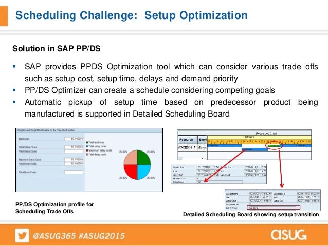 Sc544544scheduling Challenges In Ppds - 