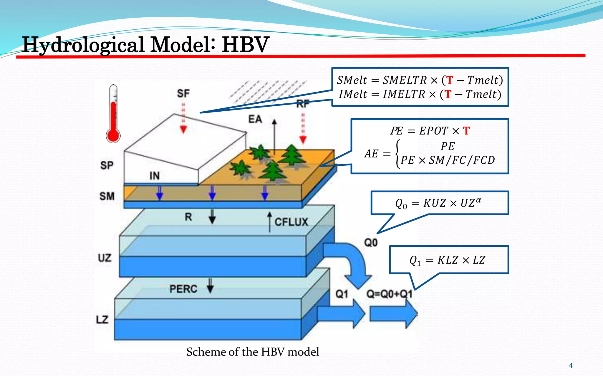 𝑆𝑀𝑒𝑙𝑡 = 𝑆𝑀𝐸𝐿𝑇𝑅 × 𝐓 − 𝑇𝑚𝑒𝑙𝑡
𝐼𝑀𝑒𝑙𝑡 = 𝐼𝑀𝐸𝐿𝑇𝑅 × (𝐓 − 𝑇𝑚𝑒𝑙𝑡)
P 𝐸 = 𝐸𝑃𝑂𝑇 × 𝐓
𝐴𝐸 =
𝑃𝐸
𝑃𝐸 × 𝑆𝑀 𝐹𝐶 𝐹𝐶𝐷
𝑄0 = 𝐾𝑈𝑍 × 𝑈𝑍 𝛼
𝑄1 = 𝐾𝐿𝑍 × 𝐿𝑍
4
Scheme of the HBV model
Hydrological Model: HBV
 