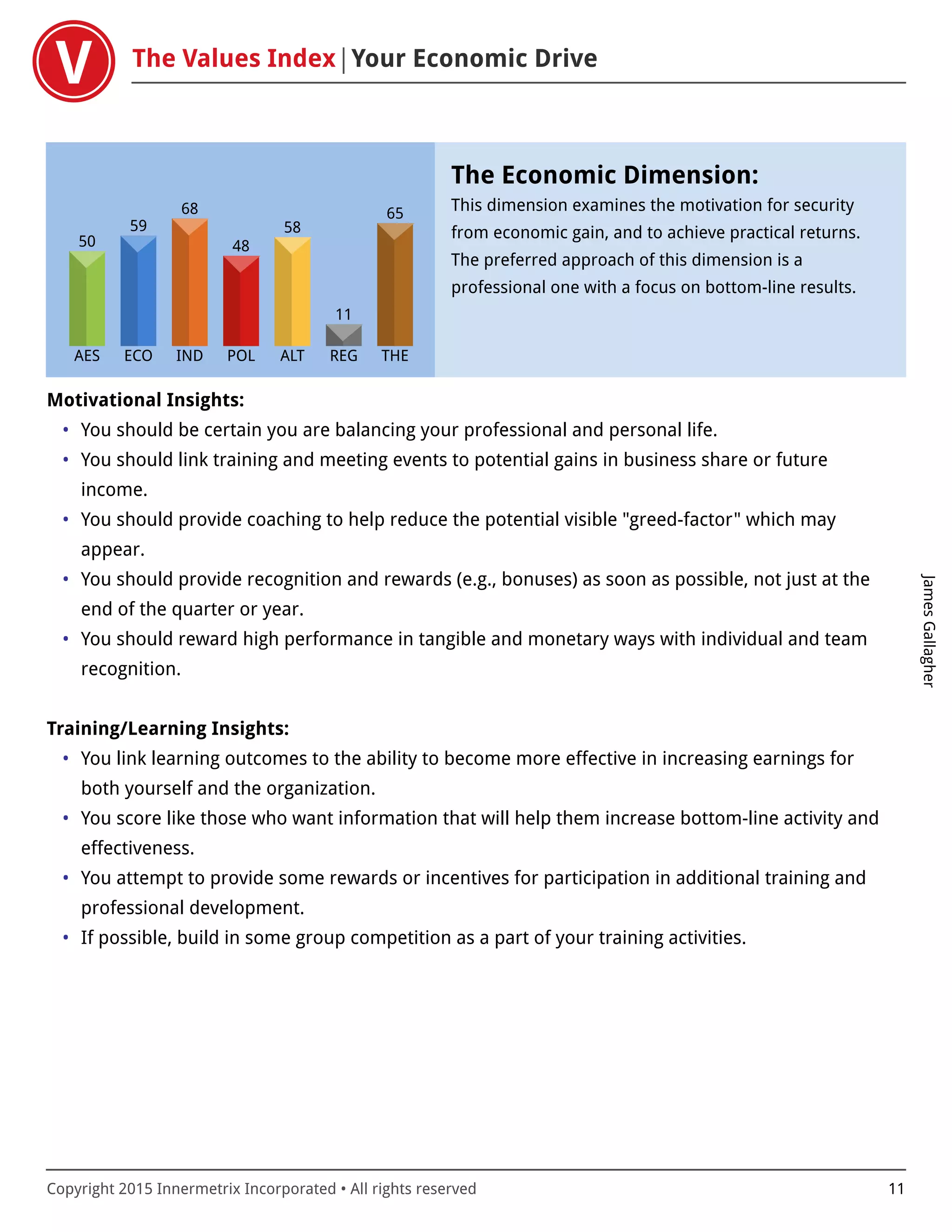 The Values Index Your Economic Drive
JamesGallagher
Copyright 2015 Innermetrix Incorporated • All rights reserved 11
AES
50
ECO
59
IND
68
POL
48
ALT
58
REG
11
THE
65
The Economic Dimension:
This dimension examines the motivation for security
from economic gain, and to achieve practical returns.
The preferred approach of this dimension is a
professional one with a focus on bottom-line results.
Motivational Insights:
• You should be certain you are balancing your professional and personal life.
• You should link training and meeting events to potential gains in business share or future
income.
• You should provide coaching to help reduce the potential visible "greed-factor" which may
appear.
• You should provide recognition and rewards (e.g., bonuses) as soon as possible, not just at the
end of the quarter or year.
• You should reward high performance in tangible and monetary ways with individual and team
recognition.
Training/Learning Insights:
• You link learning outcomes to the ability to become more effective in increasing earnings for
both yourself and the organization.
• You score like those who want information that will help them increase bottom-line activity and
effectiveness.
• You attempt to provide some rewards or incentives for participation in additional training and
professional development.
• If possible, build in some group competition as a part of your training activities.
 