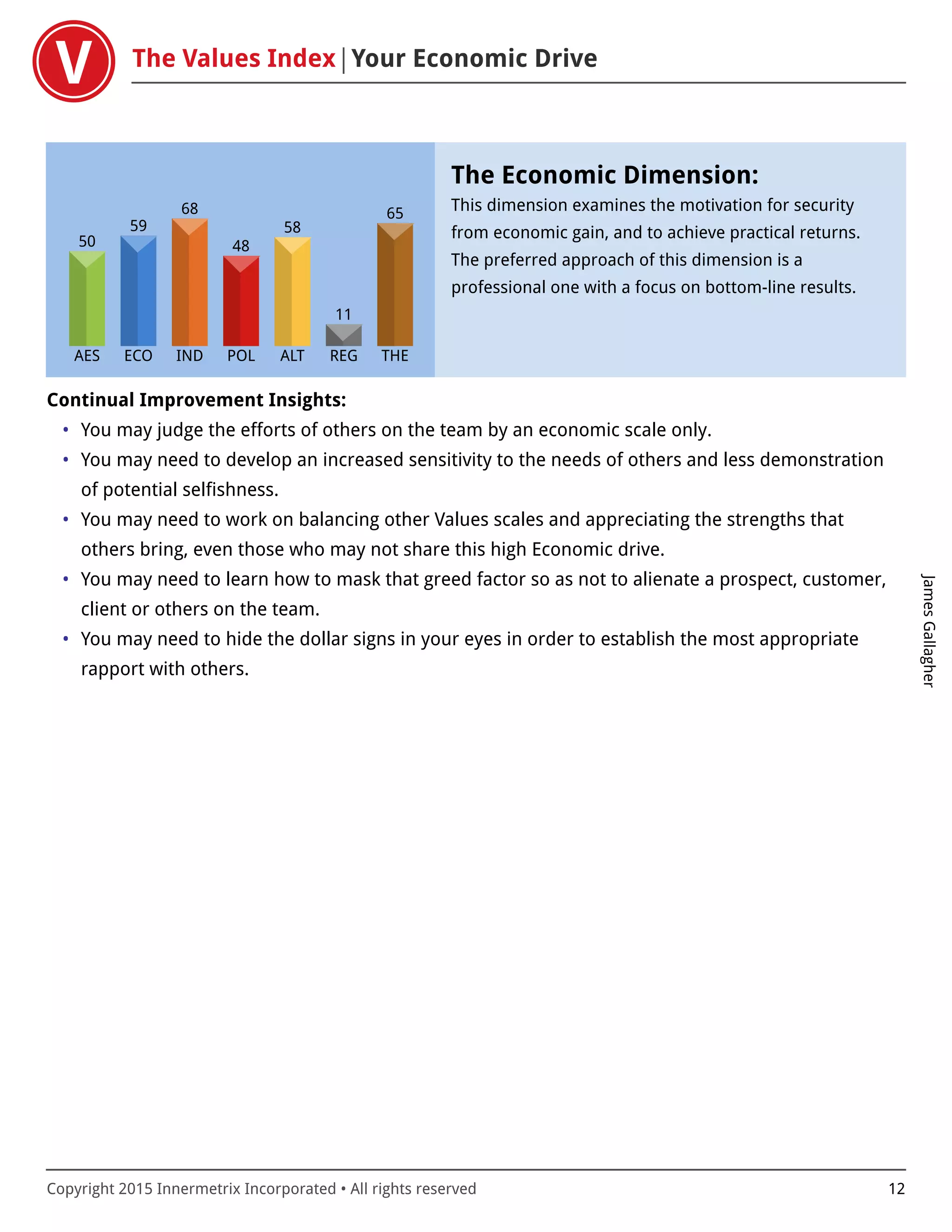 The Values Index Your Economic Drive
JamesGallagher
Copyright 2015 Innermetrix Incorporated • All rights reserved 12
AES
50
ECO
59
IND
68
POL
48
ALT
58
REG
11
THE
65
The Economic Dimension:
This dimension examines the motivation for security
from economic gain, and to achieve practical returns.
The preferred approach of this dimension is a
professional one with a focus on bottom-line results.
Continual Improvement Insights:
• You may judge the efforts of others on the team by an economic scale only.
• You may need to develop an increased sensitivity to the needs of others and less demonstration
of potential selfishness.
• You may need to work on balancing other Values scales and appreciating the strengths that
others bring, even those who may not share this high Economic drive.
• You may need to learn how to mask that greed factor so as not to alienate a prospect, customer,
client or others on the team.
• You may need to hide the dollar signs in your eyes in order to establish the most appropriate
rapport with others.
 